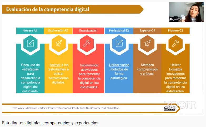 Competencias Virtuales Motivadoras